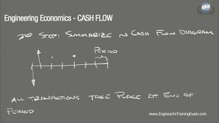 Cash Flow  Fundamentals of Engineering Economics [upl. by Mcclenon]