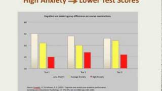 Reducing College Students Test Anxiety 1111mp4 [upl. by Goddard]