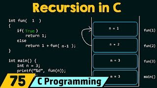 Recursion in C [upl. by Vevina]