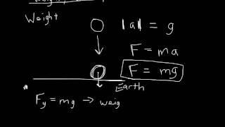 Chapter 5  Newtons Laws of Motion [upl. by Bohon]