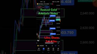 GOLD TRADING STRATEGY MONDAY 7 OCT  XAUUSD ANALYSIS MONDAY 7 OCT  xauusd shorts forex [upl. by Mcmaster]