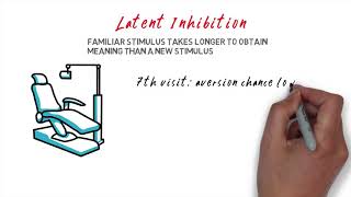 Latent inhibition [upl. by Cirri]