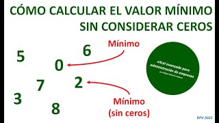 Cómo calcular un valor mínimo sin tener en cuenta los ceros [upl. by Hedda]