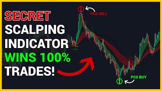 Best Scalping Indicator for TradingView 100 Winning Strategy [upl. by Anowahs]