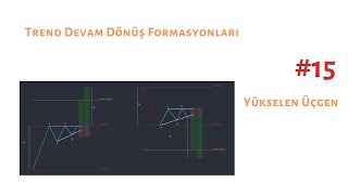 Yükselen Üçgen Formasyonu [upl. by Llednov]