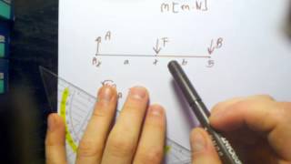 Technische Mechanik 1 Statik Tutorium Grundlagen  Anwendung Momentengleichung in 2D amp 3D [upl. by Howlan]