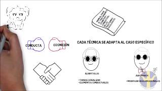 ¿Qué es el paradigma cognitivoconductual [upl. by Evy]