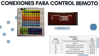 Sistemas de control de temperatura mediante acción ONOFF Manual de Usuario [upl. by Laurita987]