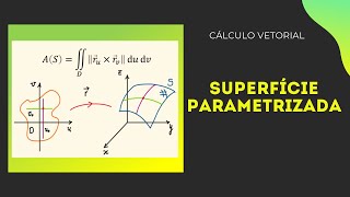 Superfície Parametrizada [upl. by Emirej]