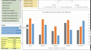 Healthcare Informatics Analytics for Readmissions Length of Stay CMI Core Measures EBM [upl. by Judith]