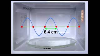 How a Microwave Oven Works [upl. by Yderf]