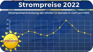 Gas und Strompreise sinken  doch was können wir erwarten  SAT1 Frühstücksfernsehen [upl. by Haliek261]