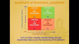 Situational Leadership Overview [upl. by Corabel881]