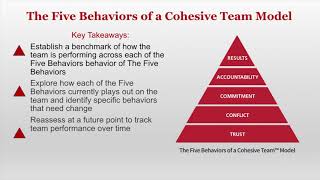 Five Behaviors Team Assessment Overview [upl. by Safire772]