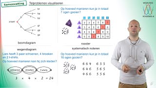 Combinatoriek  telproblemen visualiseren samenvatting vwo A  WiskundeAcademie [upl. by Plumbo]