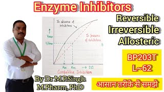 Enzyme Inhibitors  Reversible  Irreversible  Allosteric  Biochemistry  BP203T  L62 [upl. by Yelrak]