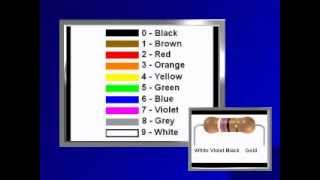 Resistor Color Codes [upl. by Mountfort55]