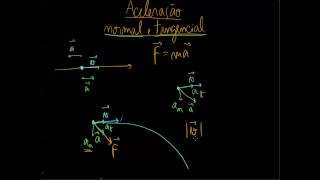 3 Aceleração normal e tangencial [upl. by Sethrida]