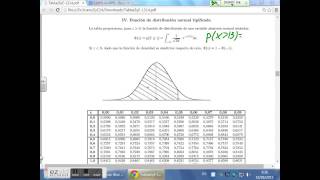 Distribuciones normales bidimensionales independientes [upl. by Ahsemik649]