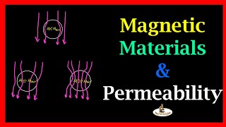 L21 Magnetic Materials and their Permeability  Magnetic Materials  Electrical Material  In Hindi [upl. by Adnorahc]