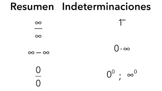 Límites algebraicos ¿Cómo se resuelven todas las Indeterminaciones en los límites [upl. by Anikat]