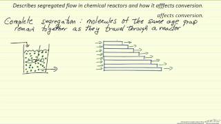 What is Segregated Flow [upl. by Ryle]