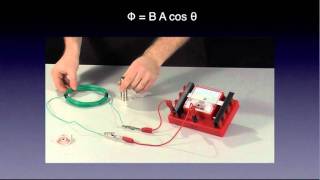 IBPH Ep 9 Electromagnetic Induction [upl. by Elvina]