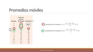 Análisis de series de tiempo y elaboración de pronósticos parte 2 [upl. by Ised]