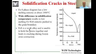 Solidification Cracking in Welds [upl. by Eanal]