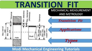 Transition fit  Classification of fits  Mechanical Measurement  Metrology  GATE [upl. by Vonny]