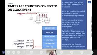 MooC Arduino 12  Fonctionnement des compteurs [upl. by Nitsed]