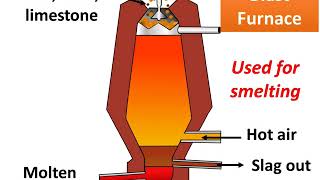 GCSE Chemistry  Extraction of Metals amp Reduction 38 [upl. by Eelana]