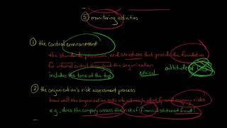 The 5 Components of Internal Control [upl. by Daniels]