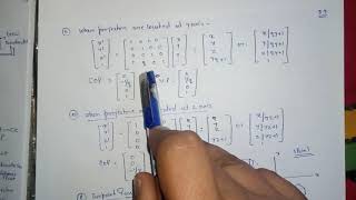 3D Transformation  perspective projection and types [upl. by Furgeson]