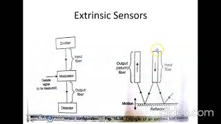 Optical Fiber Sensor [upl. by Subocaj541]