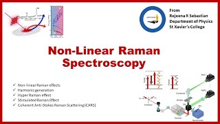 Non Linear Raman Effects  Molecular Spectroscopy  MSc Physics  University of Kerala [upl. by Odnamra]