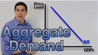 Aggregate Demand Macro Topic 31 Old Version [upl. by Neron283]