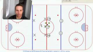 Neutral Zone Faceoff Options [upl. by Annayk]