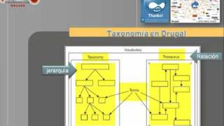 10 Curso de Drupal Taxonomía Clasificar Contenidos [upl. by Ariel]