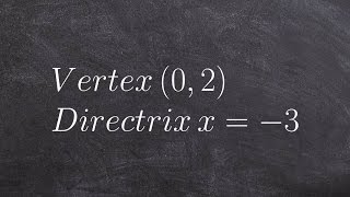 Writing the equation of a parabola in standard form from conic sections [upl. by Ahseem]