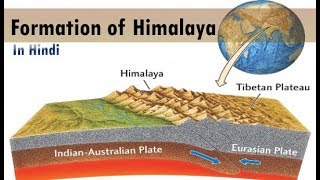 Formation of Himalayan Mountains Series In Hindi [upl. by Llenel]