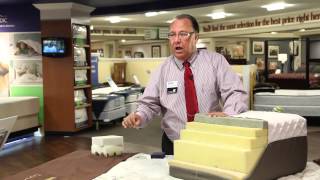 Mattress Buying Guide Foams and Gels Explained [upl. by Conover278]