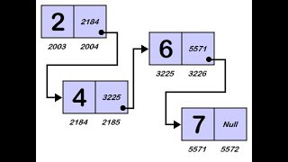 11 شرح مفهوم الـ Linked List [upl. by Bindman]