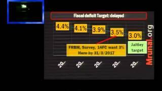 L4P3 Budget amp Economic Survey Public Debt Fiscal Deficit amp FRBM Targets [upl. by Acyssej]