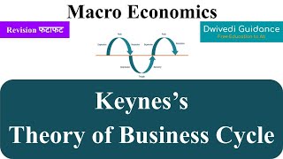 Keyness Theory of Business Cycle keynes theory of business cycle macroeconomics managerial eco [upl. by Eelam]