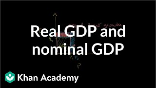 Real GDP and nominal GDP  GDP Measuring national income  Macroeconomics  Khan Academy [upl. by Arocahs]