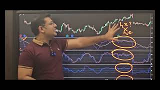 📊 Too Many Indicators May Lead to Analysis Paralysis Discover the Best Trading Strategies 🚀 [upl. by Fadil]