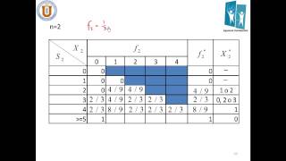 Programación Dinámica  Clase 06 [upl. by Lovering]