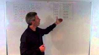 Cohort Analysis An Introduction  Whiteboard Wednesday [upl. by Leterg]