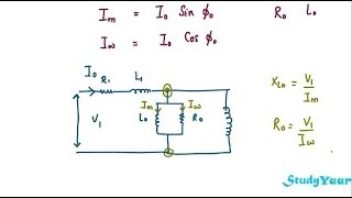 Divergence and curl The language of Maxwells equations fluid flow and more [upl. by Aynahs493]